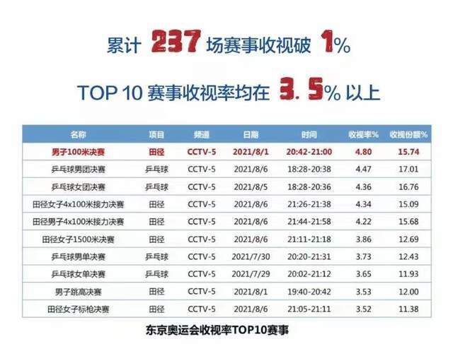 樊振东同人文